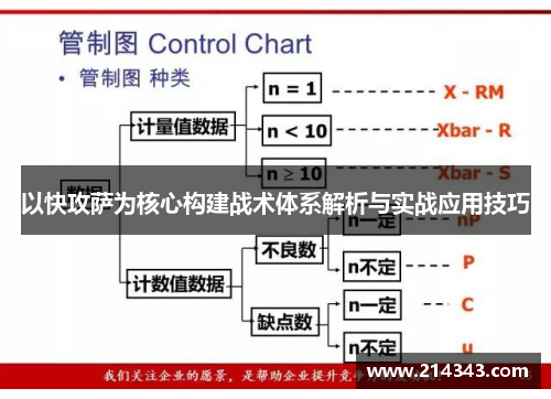 以快攻萨为核心构建战术体系解析与实战应用技巧